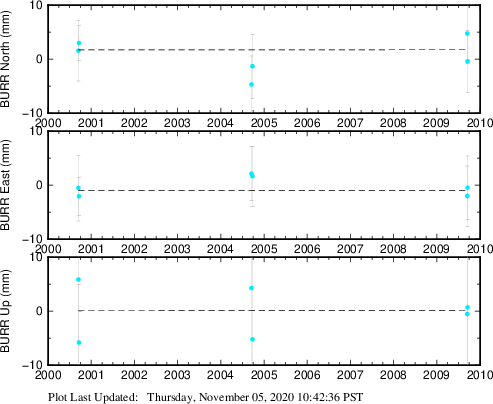 Plot showing NA-fixed data (All data)