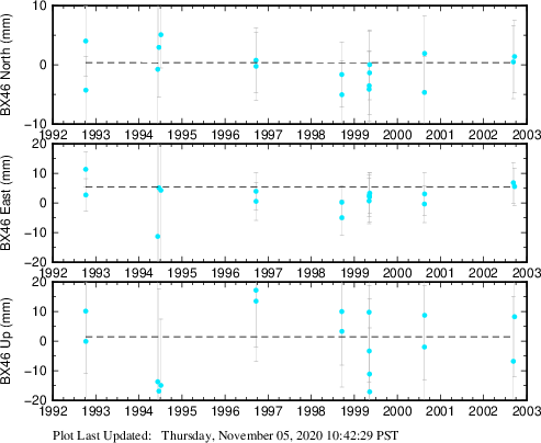 Plot showing NA-fixed data (All data)