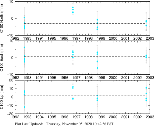 Plot showing NA-fixed data (All data)