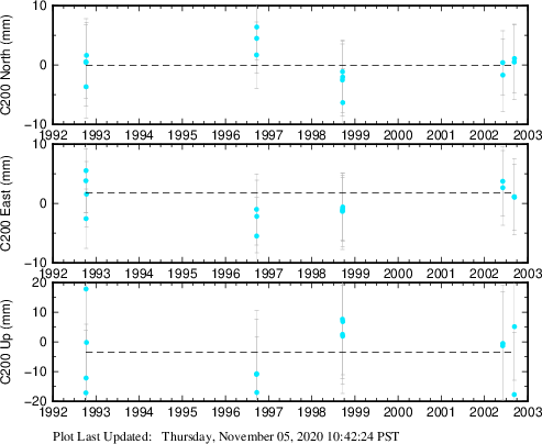 Plot showing NA-fixed data (All data)