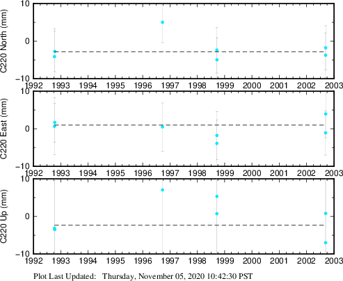 Plot showing NA-fixed data (All data)