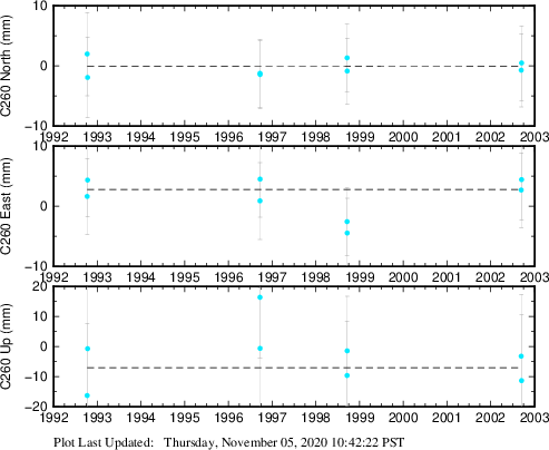 Plot showing NA-fixed data (All data)