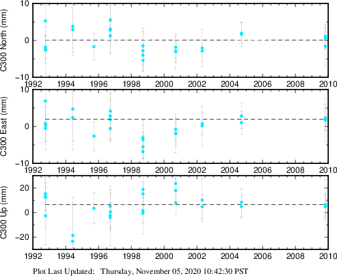 Plot showing NA-fixed data (All data)