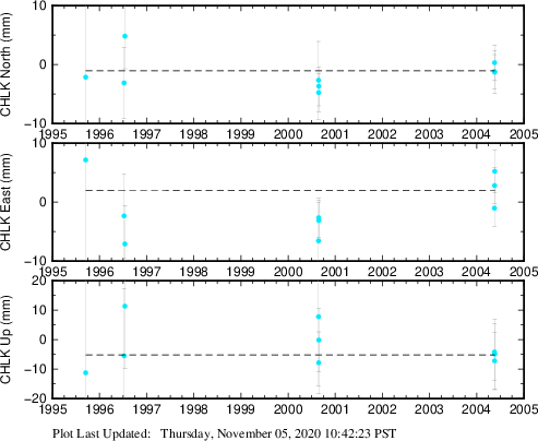 Plot showing NA-fixed data (All data)