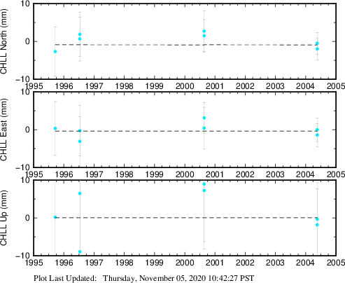 Plot showing NA-fixed data (All data)