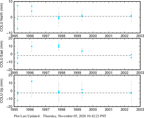 Plot showing NA-fixed data (All data)