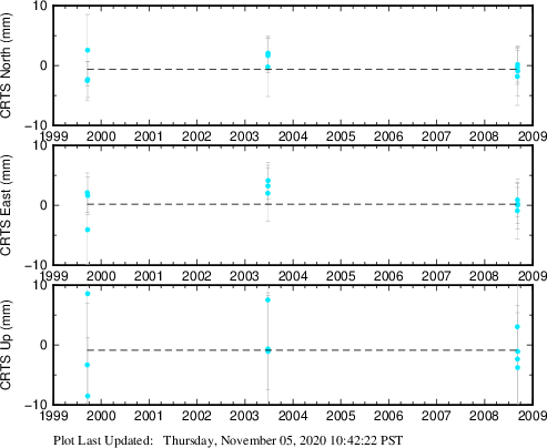 Plot showing NA-fixed data (All data)