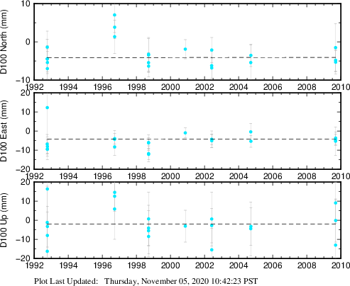 Plot showing NA-fixed data (All data)