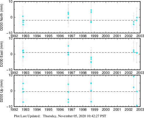 Plot showing NA-fixed data (All data)