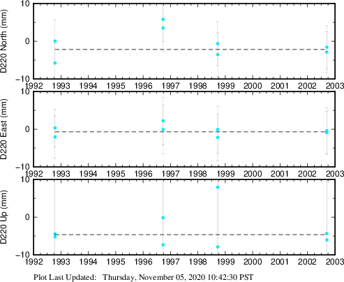 Plot showing NA-fixed data (All data)