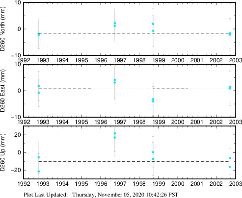 Plot showing NA-fixed data (All data)