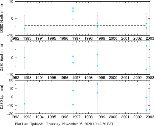 Plot showing NA-fixed data (All data)