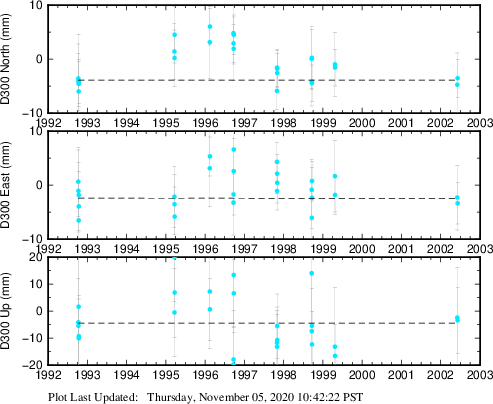 Plot showing NA-fixed data (All data)