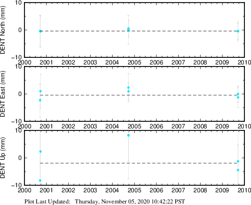 Plot showing NA-fixed data (All data)