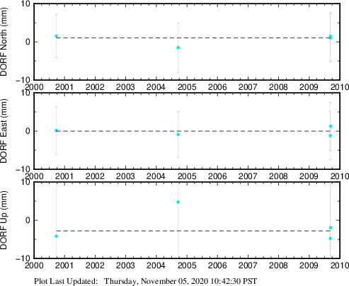 Plot showing NA-fixed data (All data)