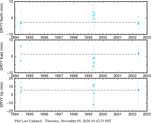 Plot showing NA-fixed data (All data)