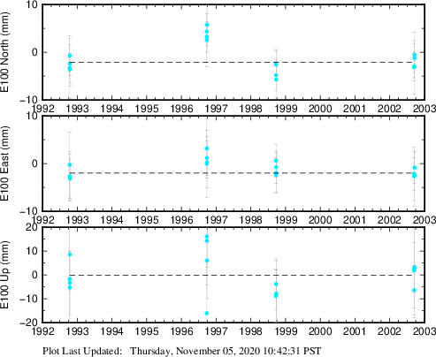 Plot showing NA-fixed data (All data)