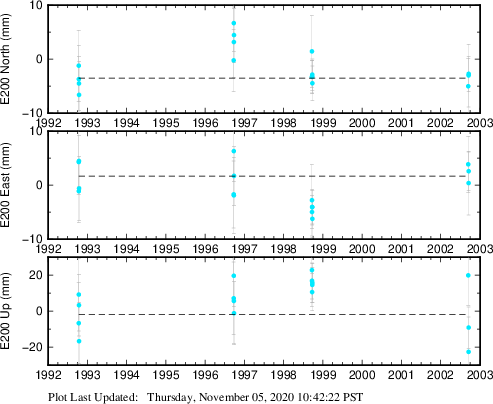 Plot showing NA-fixed data (All data)