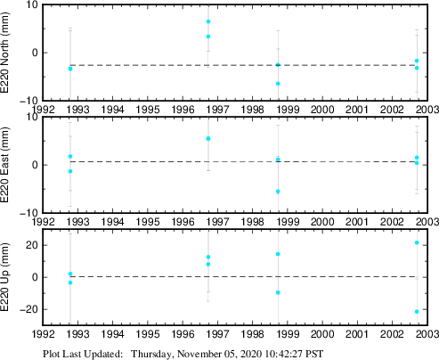 Plot showing NA-fixed data (All data)