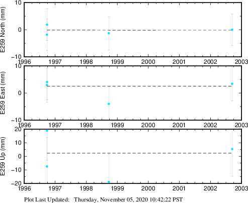 Plot showing NA-fixed data (All data)