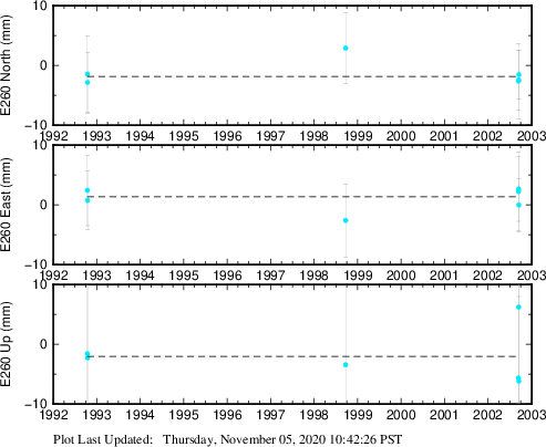 Plot showing NA-fixed data (All data)