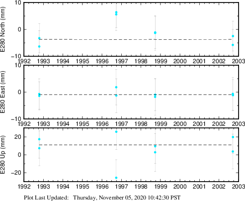 Plot showing NA-fixed data (All data)