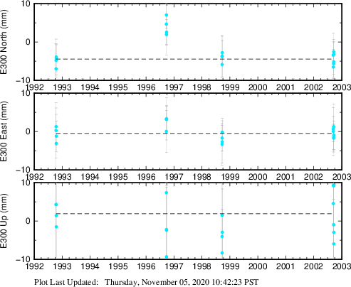 Plot showing NA-fixed data (All data)