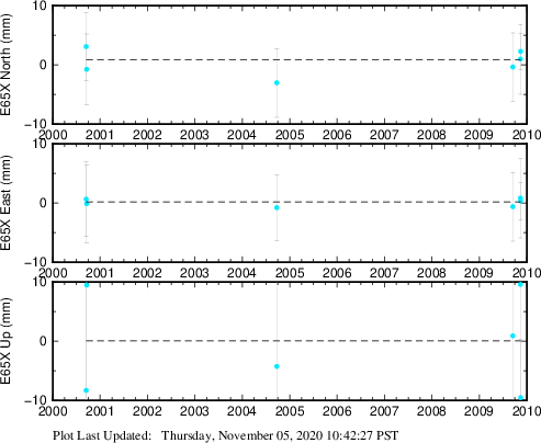 Plot showing NA-fixed data (All data)