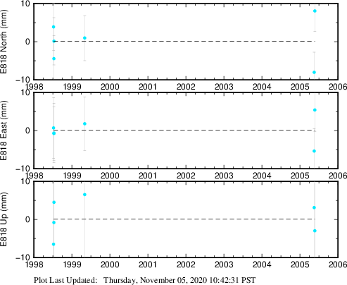 Plot showing NA-fixed data (All data)