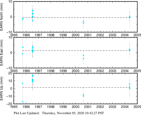 Plot showing NA-fixed data (All data)