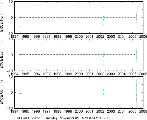 Plot showing NA-fixed data (All data)