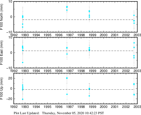 Plot showing NA-fixed data (All data)