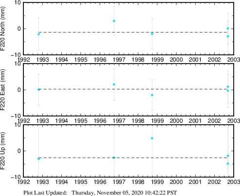 Plot showing NA-fixed data (All data)