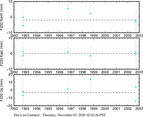 Plot showing NA-fixed data (All data)