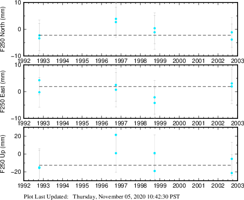 Plot showing NA-fixed data (All data)