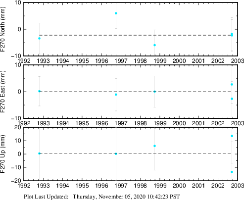 Plot showing NA-fixed data (All data)