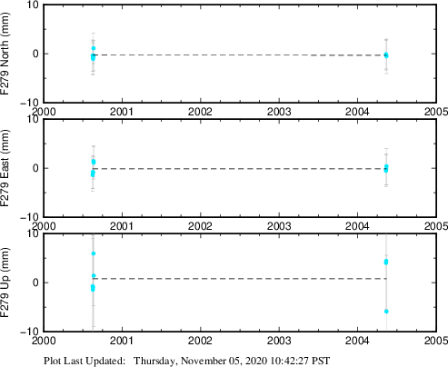 Plot showing NA-fixed data (All data)