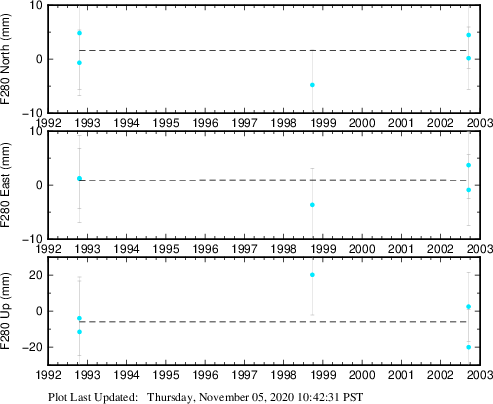 Plot showing NA-fixed data (All data)