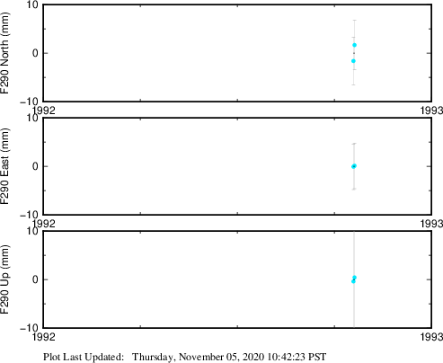 Plot showing NA-fixed data (All data)