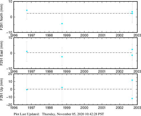 Plot showing NA-fixed data (All data)