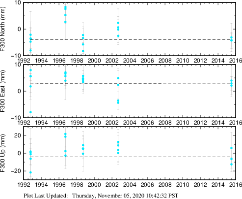 Plot showing NA-fixed data (All data)