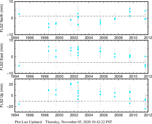 Plot showing NA-fixed data (All data)