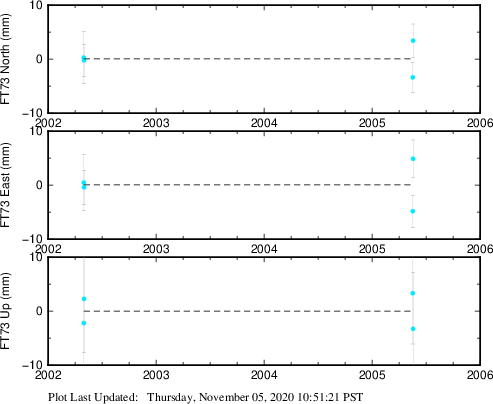 Plot showing Filtered data (All data)