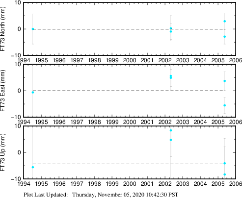 Plot showing NA-fixed data (All data)