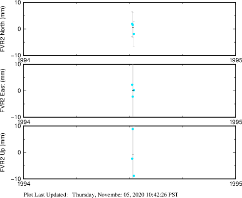 Plot showing NA-fixed data (All data)