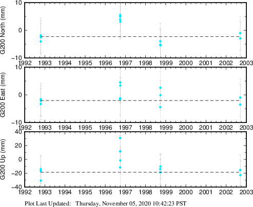 Plot showing NA-fixed data (All data)