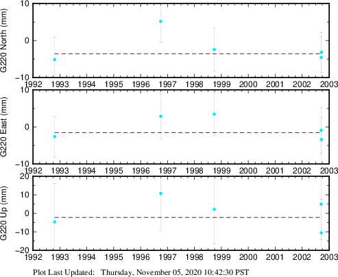 Plot showing NA-fixed data (All data)