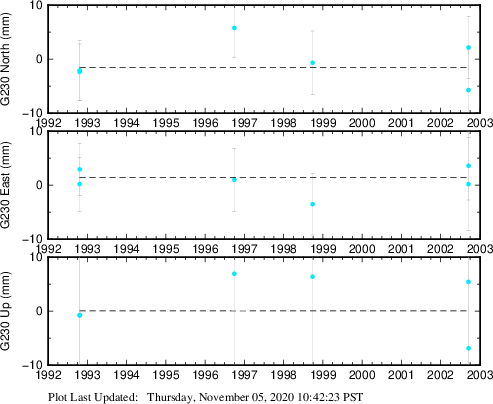 Plot showing NA-fixed data (All data)