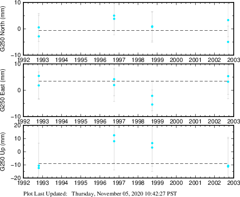 Plot showing NA-fixed data (All data)