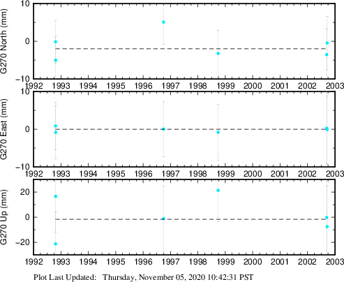 Plot showing NA-fixed data (All data)